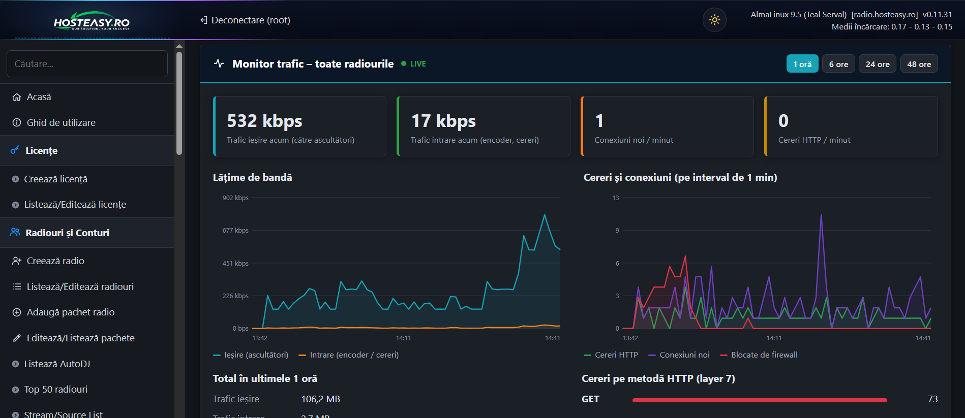 Monitorul de trafic live din HostEasy Radio Panel